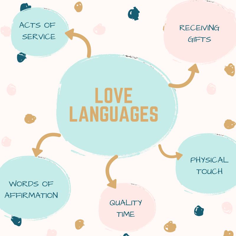 LOVE LANGUAGE
